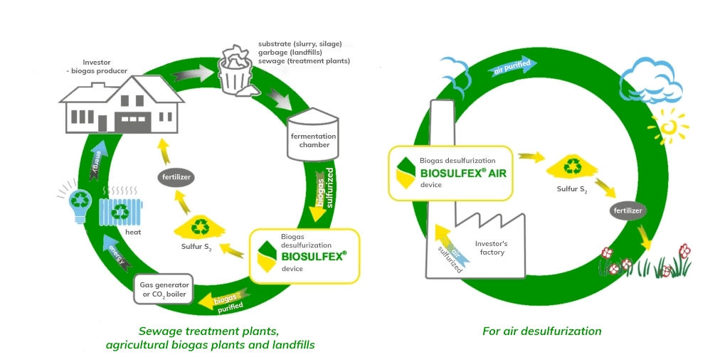 agrosulfur